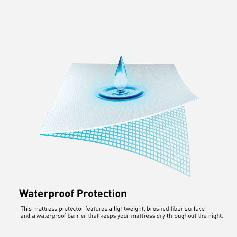 Bedgear iProtect® Sofa Bed Mattress Protector official product image 4