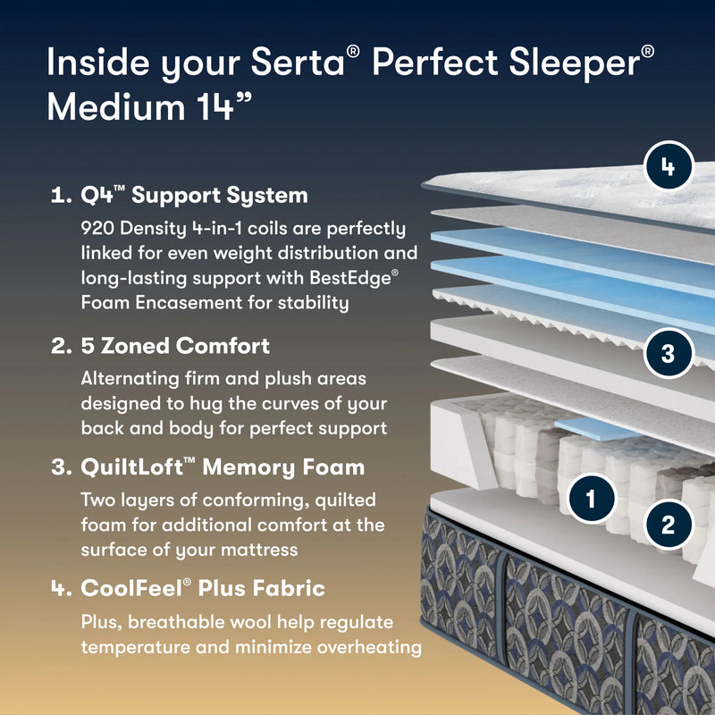 Serta Perfect Sleeper Medium 14" Mattress - Mattress on Demand