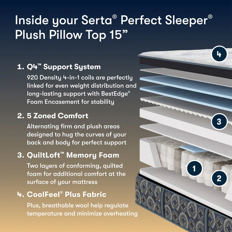 Serta Perfect Sleeper Plush Pillow Top 15" Mattress - Mattress on Demand