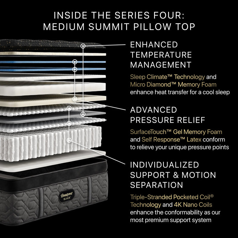 Beautyrest Black® Series Four 17.5" Medium Summit Pillow Top Mattress - Mattress on Demand