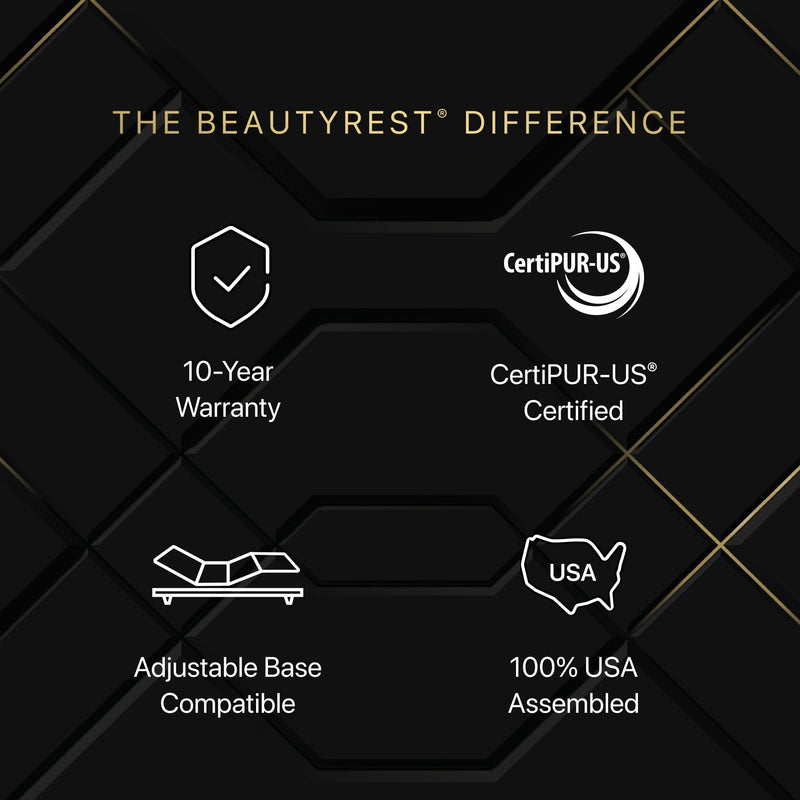 Beautyrest Black Hybrid Series Three Medium Mattress - 2410 BR PDP BlackHybrid Certs_bd0a0a68 48c7 4e37 85c5 b4213715e106