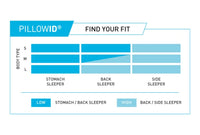 Bedgear Level Performance® Pillow - Mattress on Demand