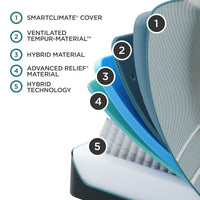 Tempur-Pedic® TEMPUR-LuxeAdapt® Hybrid Medium Mattress - Mattress on Demand