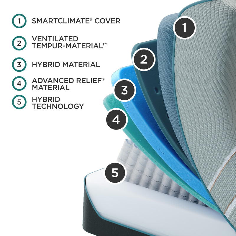 Tempur-Pedic® TEMPUR-LuxeAdapt® Hybrid Medium Mattress - Mattress on Demand