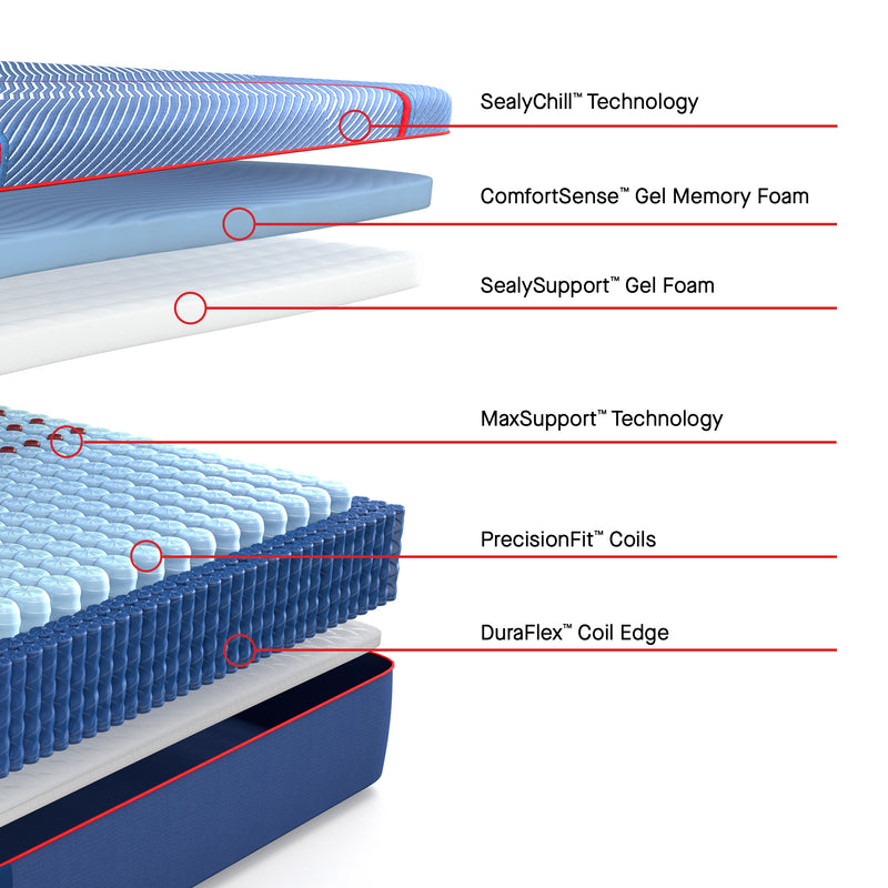 Sealy Posturepedic® Elite Hybrid Albany Medium Mattress - Mattress on Demand
