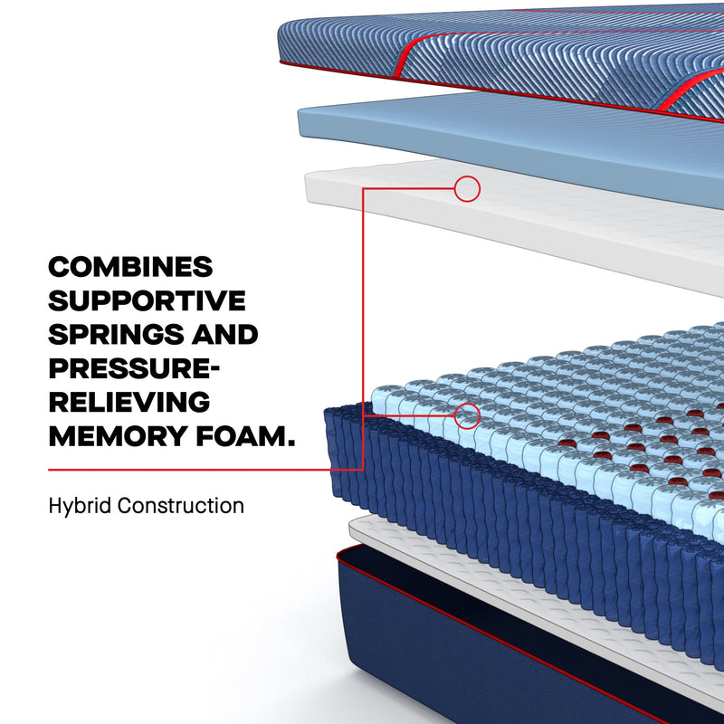 Sealy Posturepedic® Elite Hybrid Albany Medium Mattress - Mattress on Demand