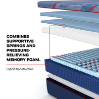 Sealy Posturepedic® Elite Hybrid Brenham Soft Mattress - Mattress on Demand