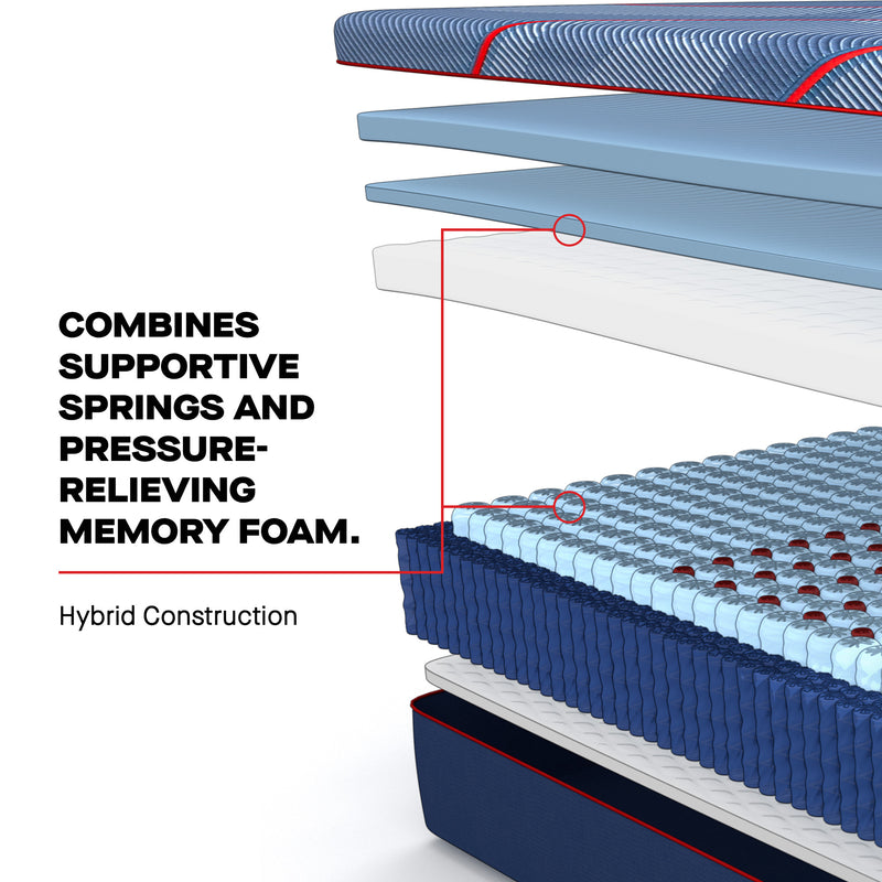 Sealy Posturepedic® Elite Hybrid Brenham Soft Mattress - Mattress on Demand