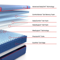 Sealy Posturepedic® Elite High Point Hybrid Firm Mattress - Mattress on Demand