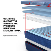 Sealy Posturepedic® Elite High Point Hybrid Firm Mattress - Mattress on Demand