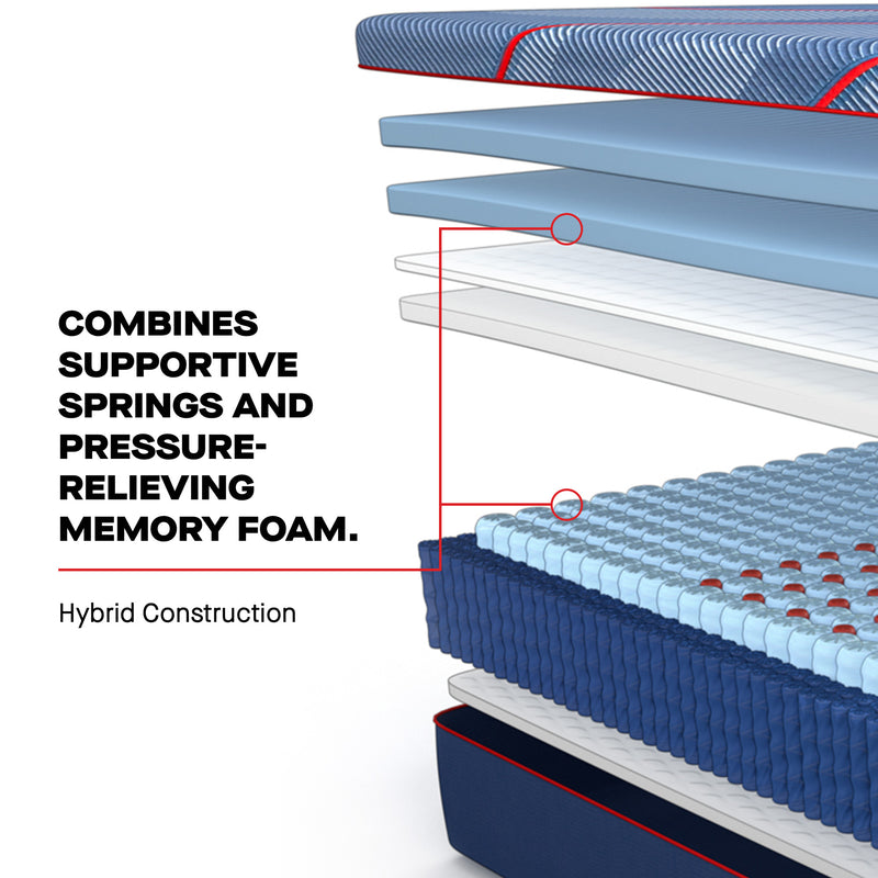 Sealy Posturepedic® Elite High Point Hybrid Firm Mattress - Mattress on Demand