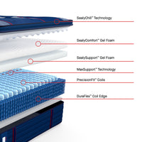Sealy Posturepedic® Elite Albany 15" Soft EPT Mattress - Mattress on Demand