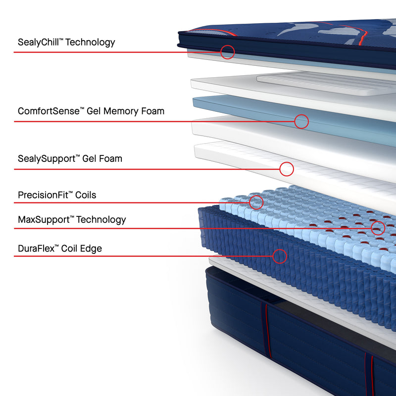 Sealy Posturepedic® Elite Brenham EPT Soft Mattress - Mattress on Demand