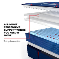 Sealy Posturepedic® Elite Spring Brenham Medium Mattress - Mattress on Demand