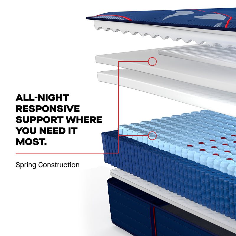 Sealy Posturepedic® Elite Spring Brenham Medium Mattress - Mattress on Demand