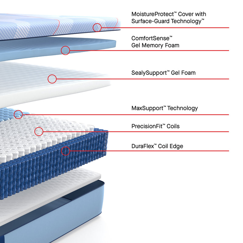 Sealy Posturepedic® Plus Hybrid Patterson Medium Mattress - Mattress on Demand