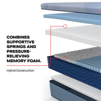 Sealy Posturepedic® Plus Hybrid Patterson Medium Mattress - Mattress on Demand