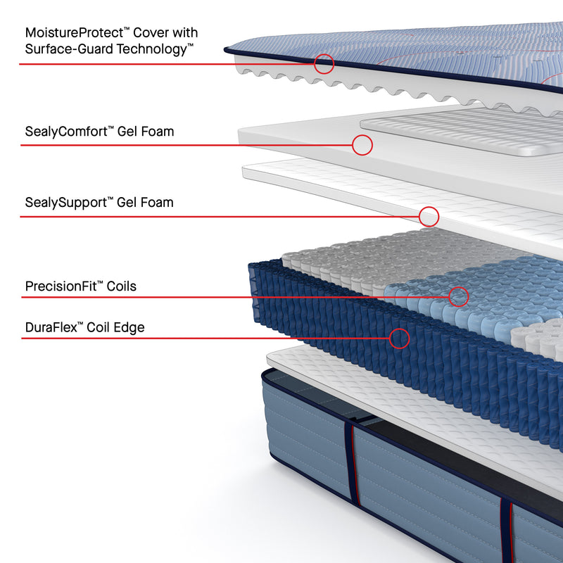 Sealy Posturepedic® Plus Spring Patterson Soft Mattress - Mattress on Demand