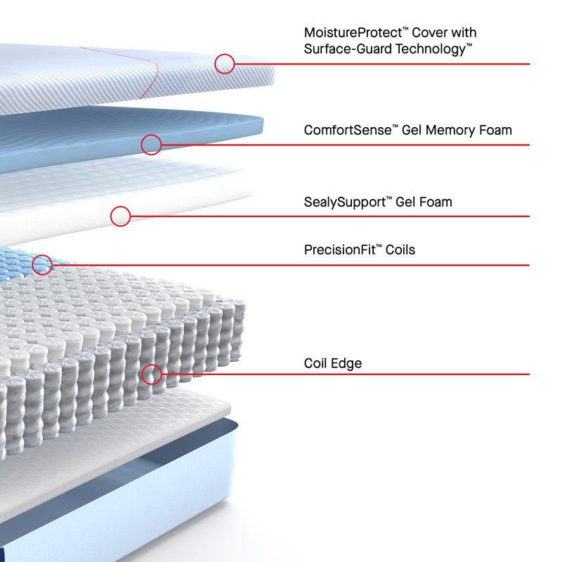 Sealy Posturepedic® Hybrid Medina Firm Mattress - Mattress on Demand