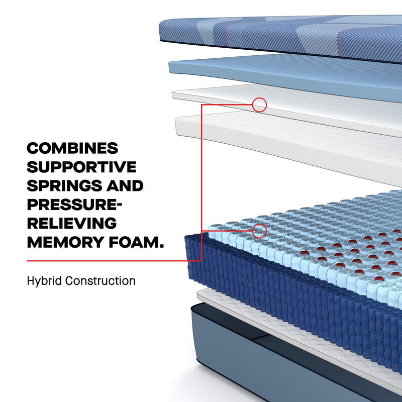 Sealy Posturepedic® Pro Hybrid Dupont Firm Mattress - Mattress on Demand