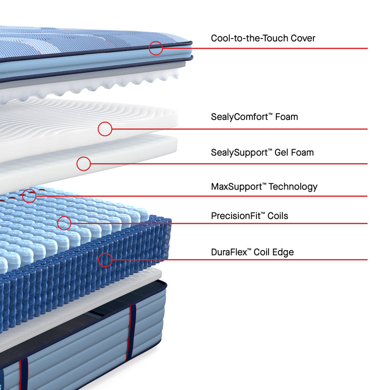 Sealy Posturepedic® Pro Spring Dupont Medium EPT Mattress - Mattress on Demand