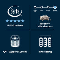 Serta Perfect Sleeper Plush Pillow Top 15" Mattress - Mattress on Demand