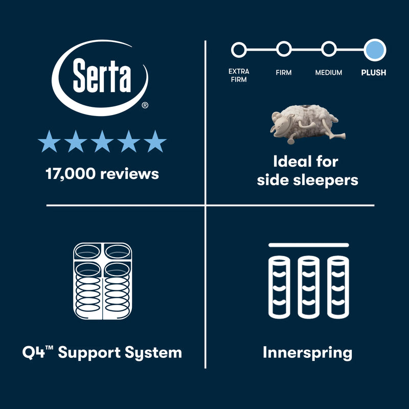 Serta Perfect Sleeper Plush Pillow Top 15" Mattress - Mattress on Demand