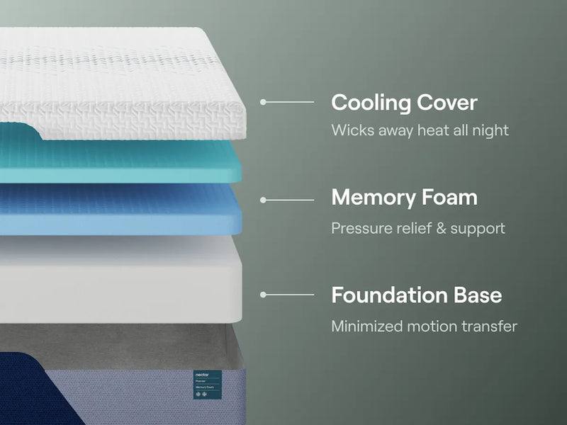 Nectar Premier Memory Foam Mattress - Mattress on Demand
