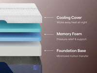 Nectar Luxe Memory Foam Mattress - Mattress on Demand