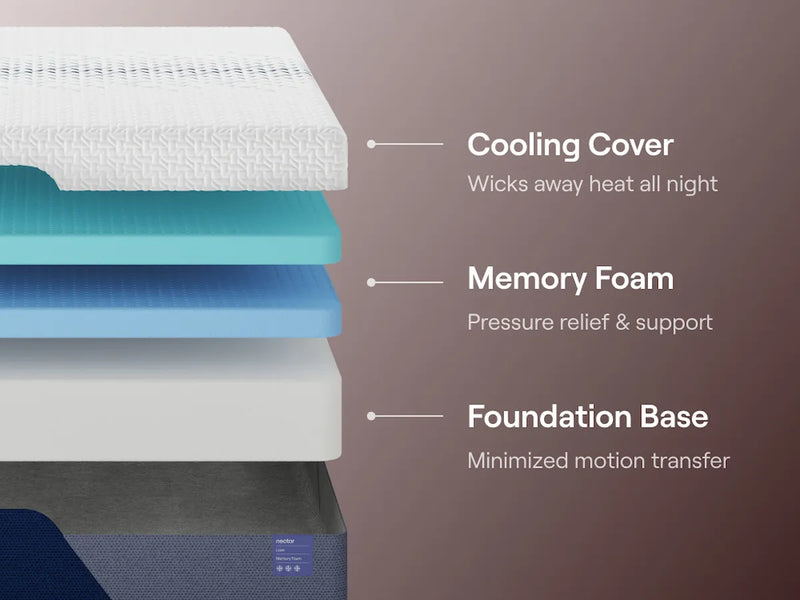Nectar Luxe Memory Foam Mattress - Mattress on Demand