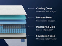 Nectar Classic Hybrid Mattress - Mattress on Demand