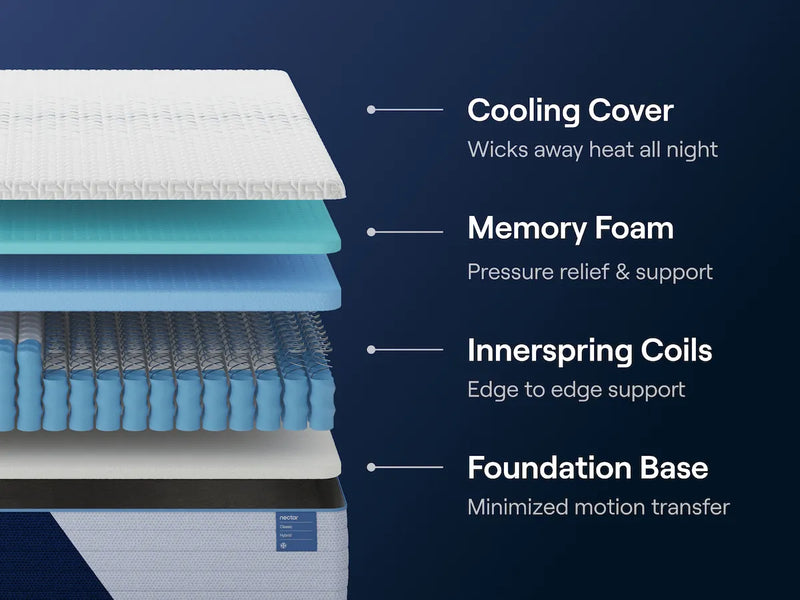 Nectar Classic Hybrid Mattress - Mattress on Demand