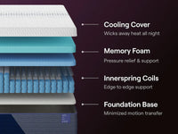 Nectar Luxe Hybrid Mattress - Mattress on Demand