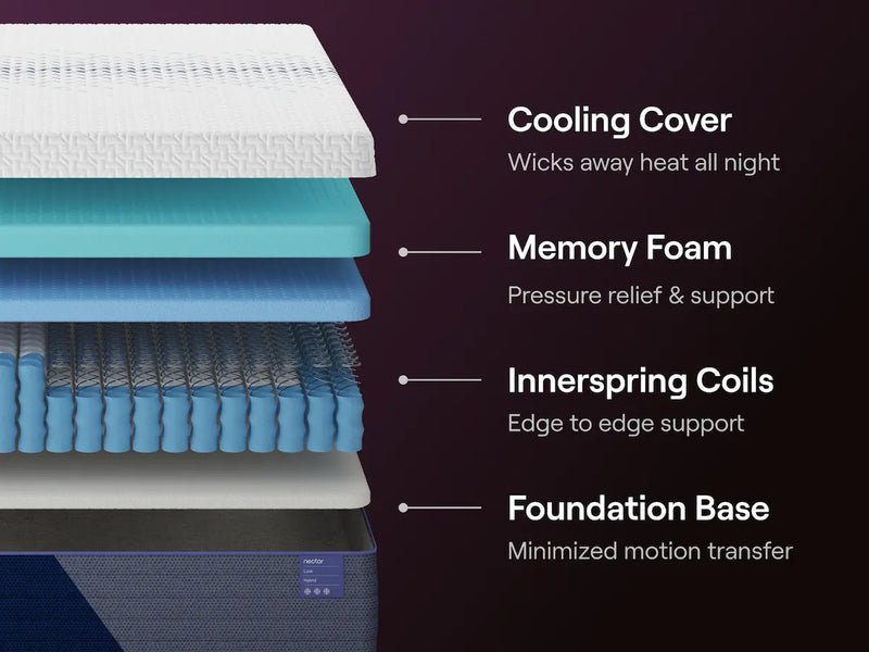 Nectar Luxe Hybrid Mattress - Mattress on Demand