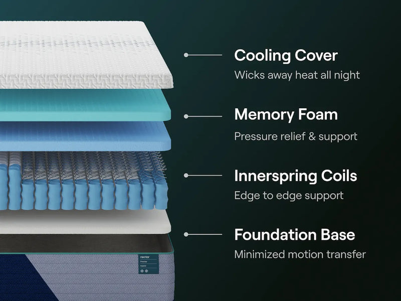 Nectar Premier Hybrid Mattress - Mattress on Demand
