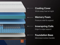 Nectar Ultra Hybrid Mattress - Mattress on Demand