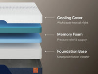 Nectar Ultra Memory Foam Mattress - Mattress on Demand