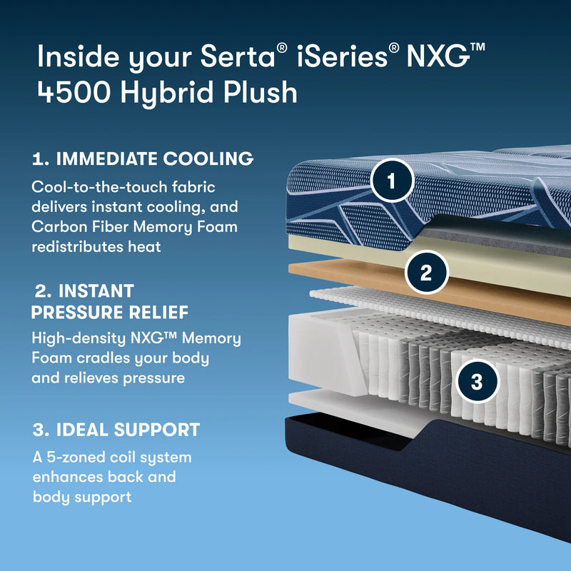 Serta® iSeries® NXG™ Mattress - 4500 Hybrid Plush - Mattress on Demand