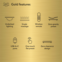 Gold features list with icons and text on a gold background