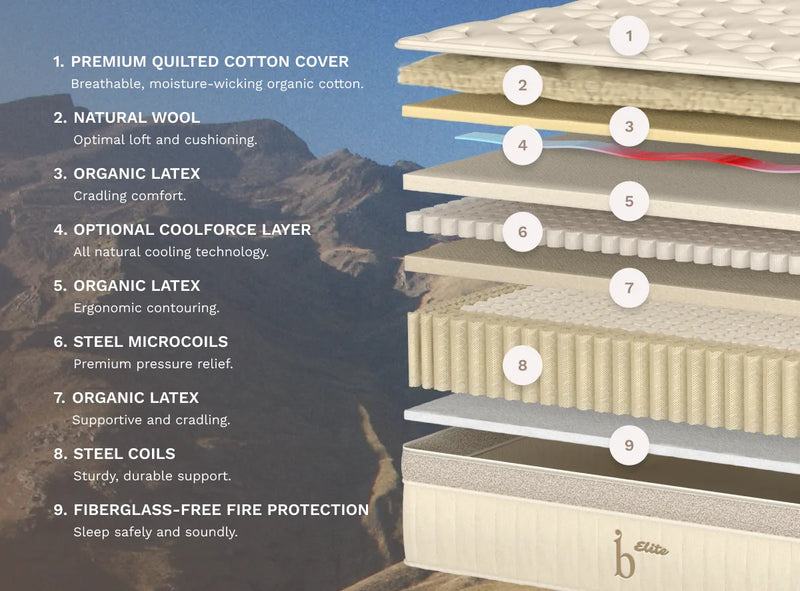 Birch Elite Natural Mattress - Mattress on Demand
