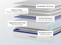 Helix Midnight Mattress