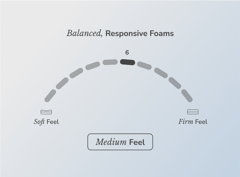 Helix Midnight Mattress