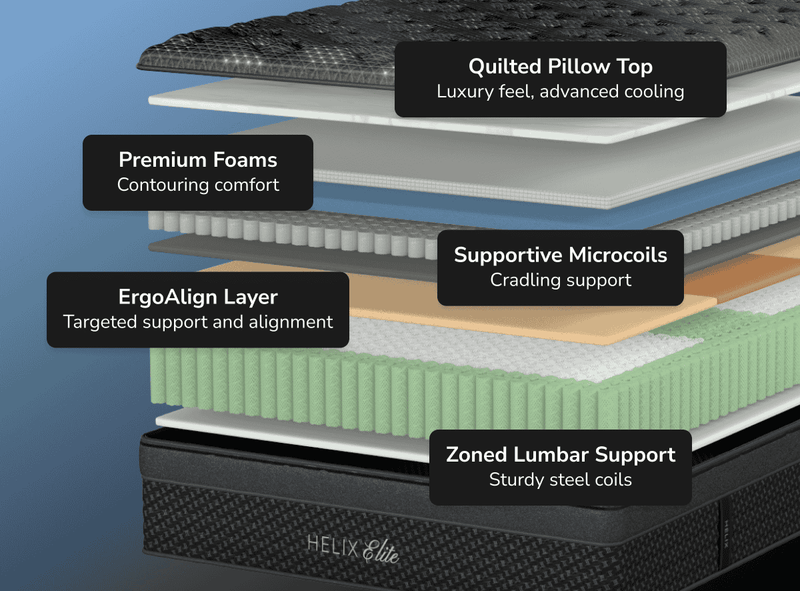 Helix Dawn Elite Hybrid Mattress