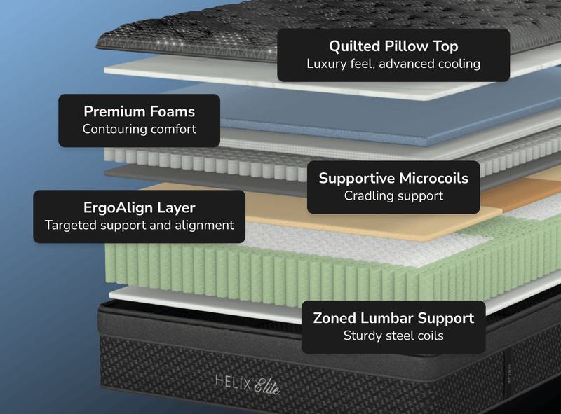 Helix Dusk Elite Hybrid Mattress