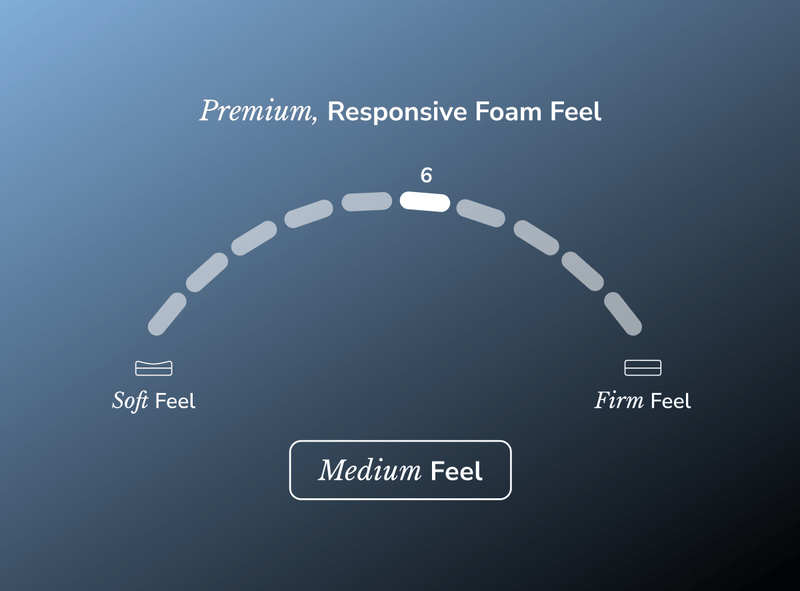 Helix Dusk Elite Hybrid Mattress