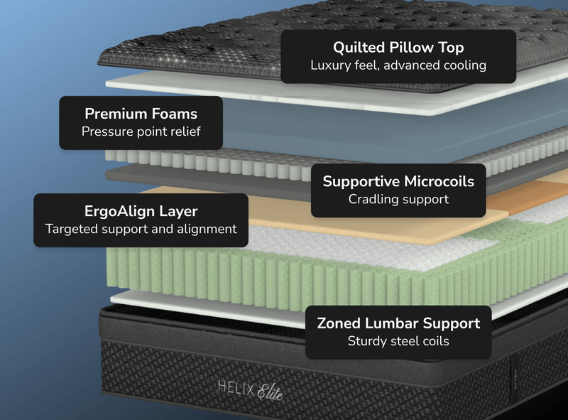 Helix Midnight Elite Hybrid Mattress