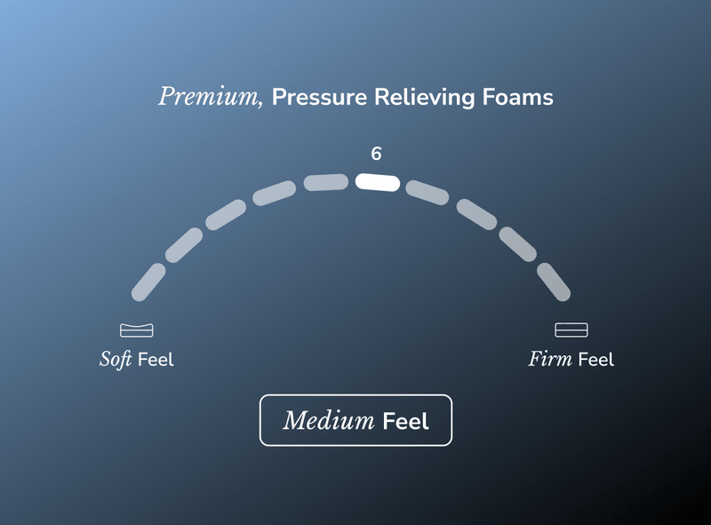Helix Midnight Elite Hybrid Mattress
