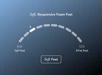 Helix Moonlight Elite Hybrid Mattress