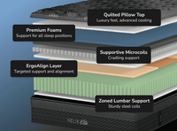 Helix Plus Elite Hybrid Mattress