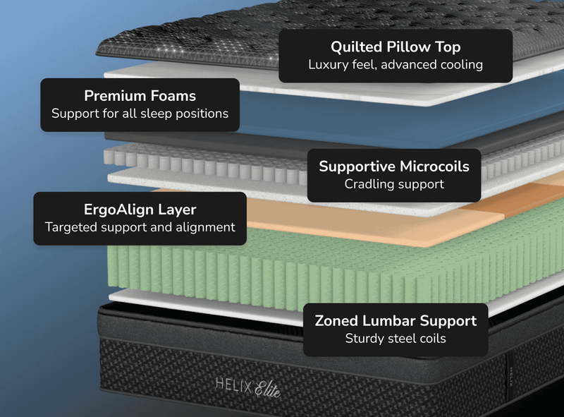 Helix Plus Elite Hybrid Mattress